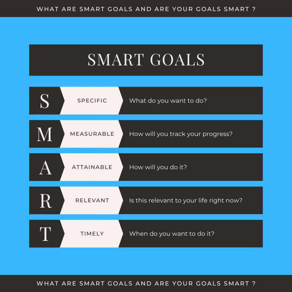 SMART Goal