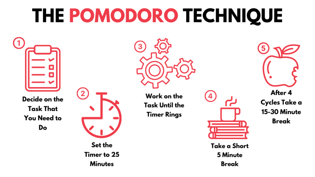 Pomodoro