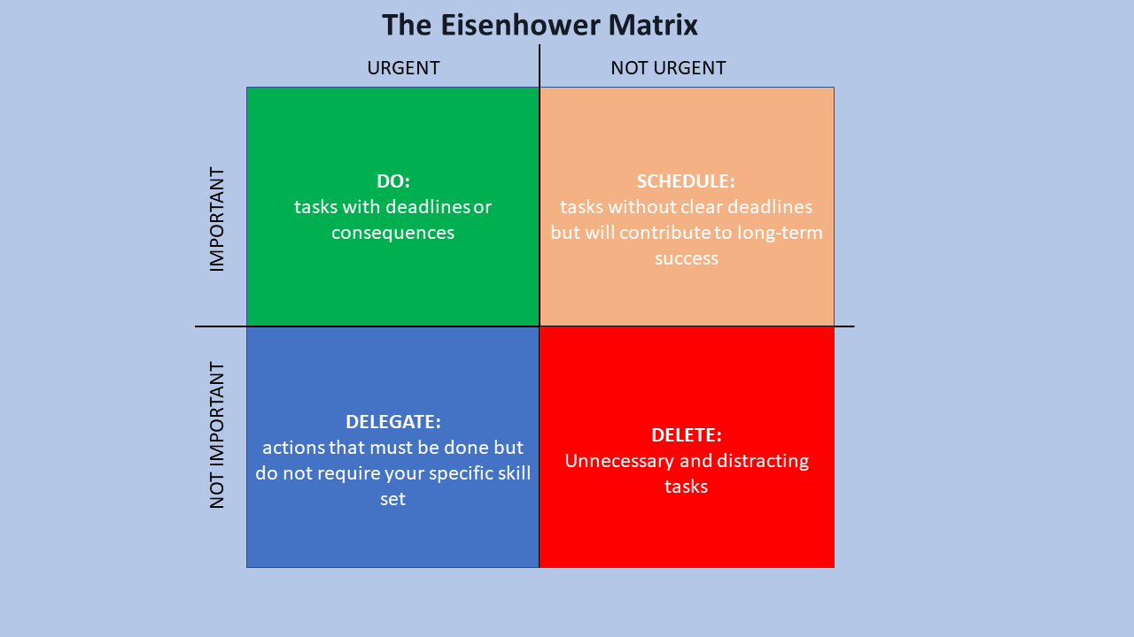 Eisenhower Matrix